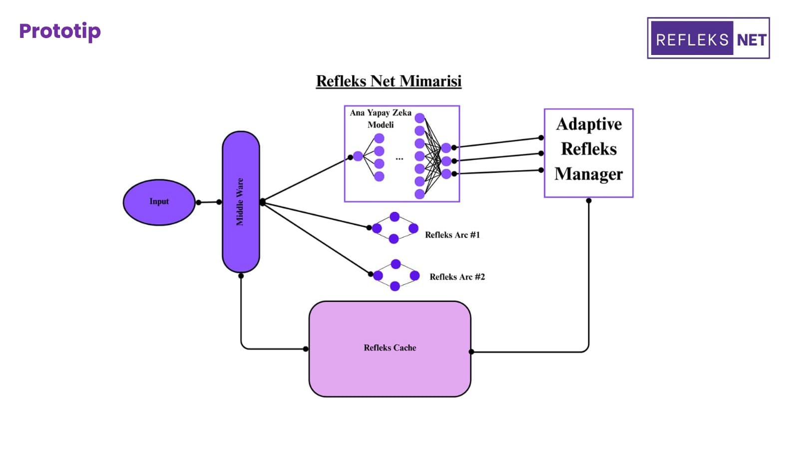 REFLEKSNET Proje Fotoğrafı 2