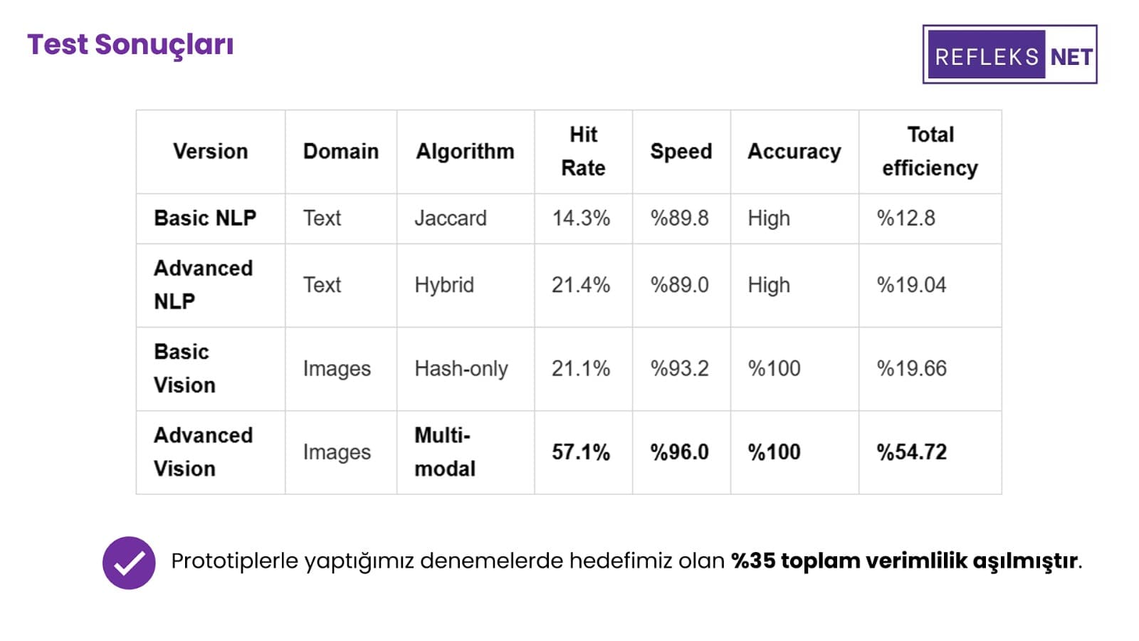 REFLEKSNET Proje Fotoğrafı 3