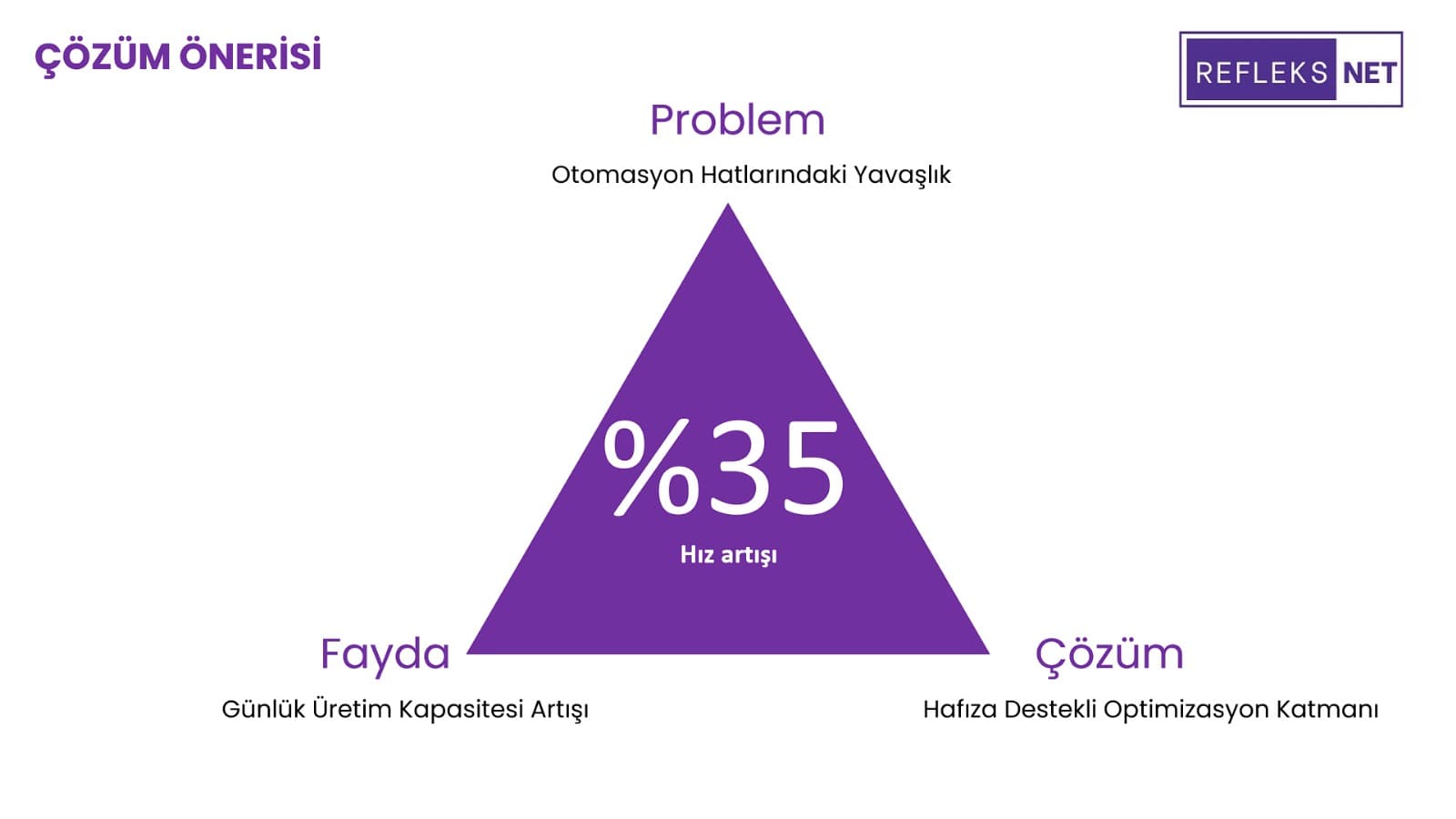 REFLEKSNET Proje Fotoğrafı 5